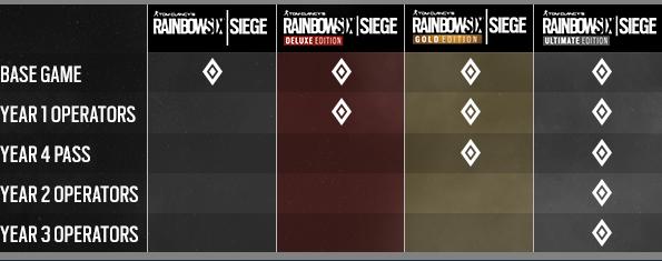 steam夏日特惠彩虹六号,彩虹6号攻方攻略