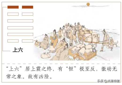 下乾上巽变爻为震,上震下巽六爻怎么解