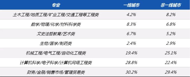 应届生平均招聘薪资,应届毕业生平均薪资6507