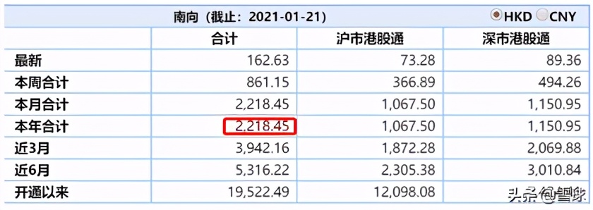 如何配置港股指数基金,港股指数基金哪个值得长期持有