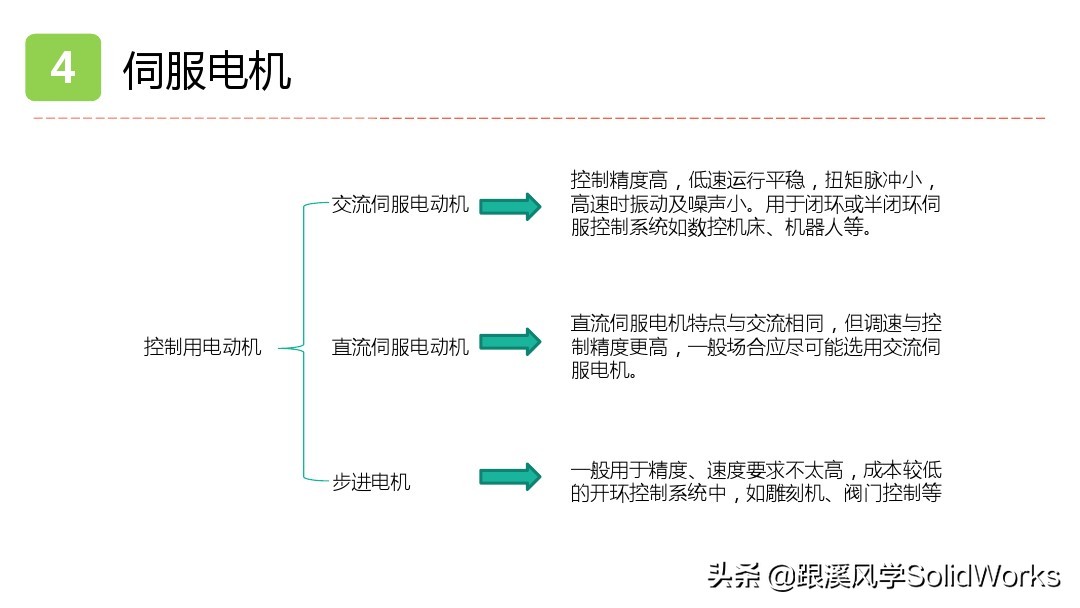 solidworks鏈烘璁捐浼烘湇鐢垫満閫夊瀷,婧solidworks瑙嗛鏁欑▼