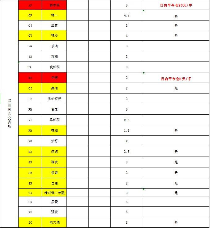 期货公司开户有什么要求,国内期货入金有要求么