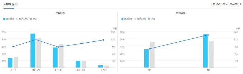 经济型连锁酒店何去何从,经济型酒店业未来5年趋势
