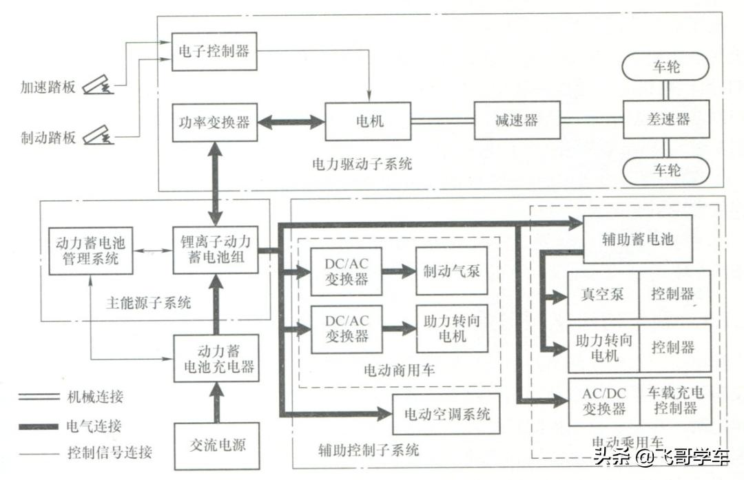 新能源电动汽车正确驾驶方法,纯电动汽车驾驶技巧和方法