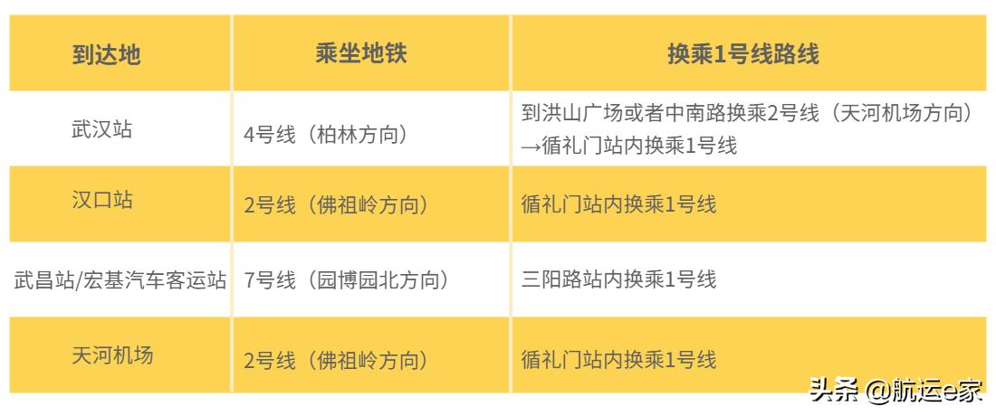 武汉海事职业学院船员,普通海员职业培训学校排名