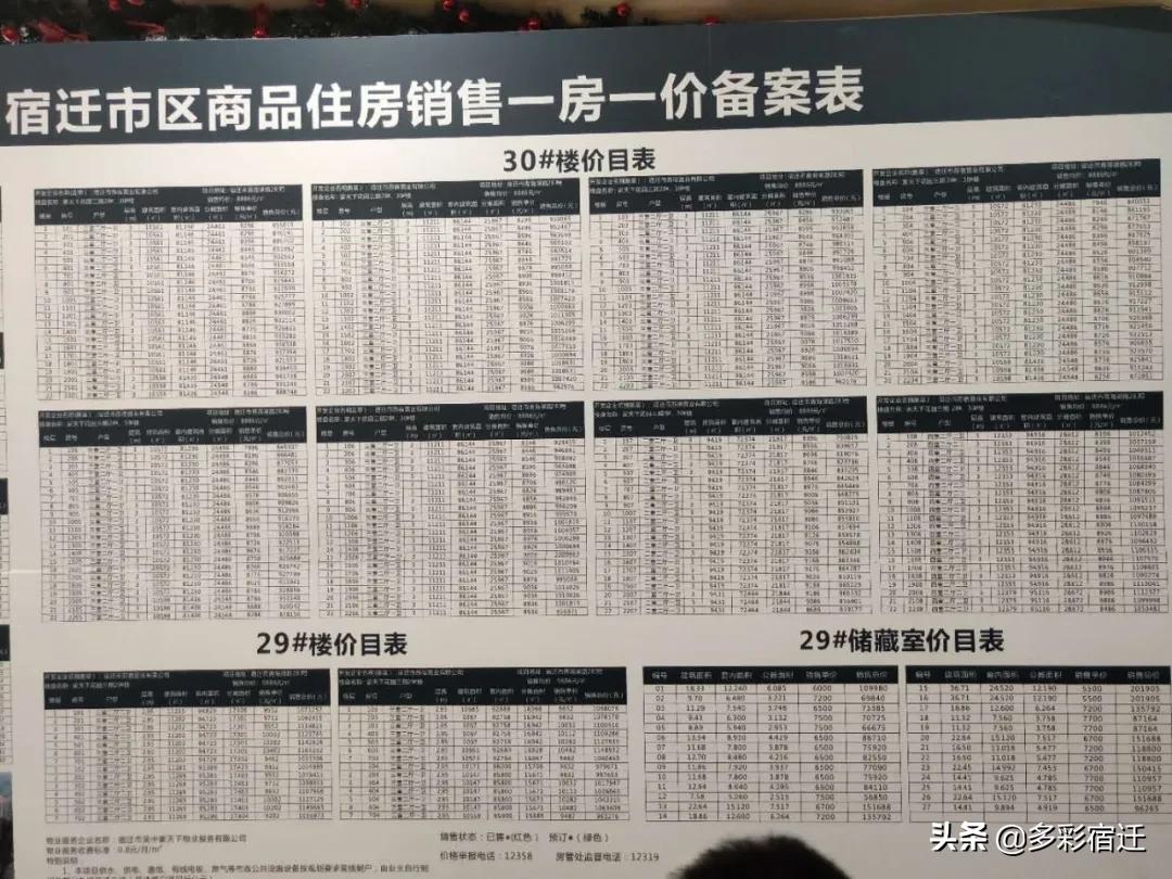 宿城新区家天下今天开盘，八九千一平方贵不贵？