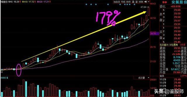 炒股看底线技巧口诀,股市名言点赞最高的