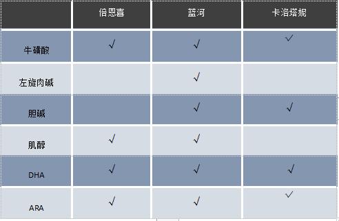 新西兰的成人羊奶粉哪款好,新西兰进口羊奶粉排名前十