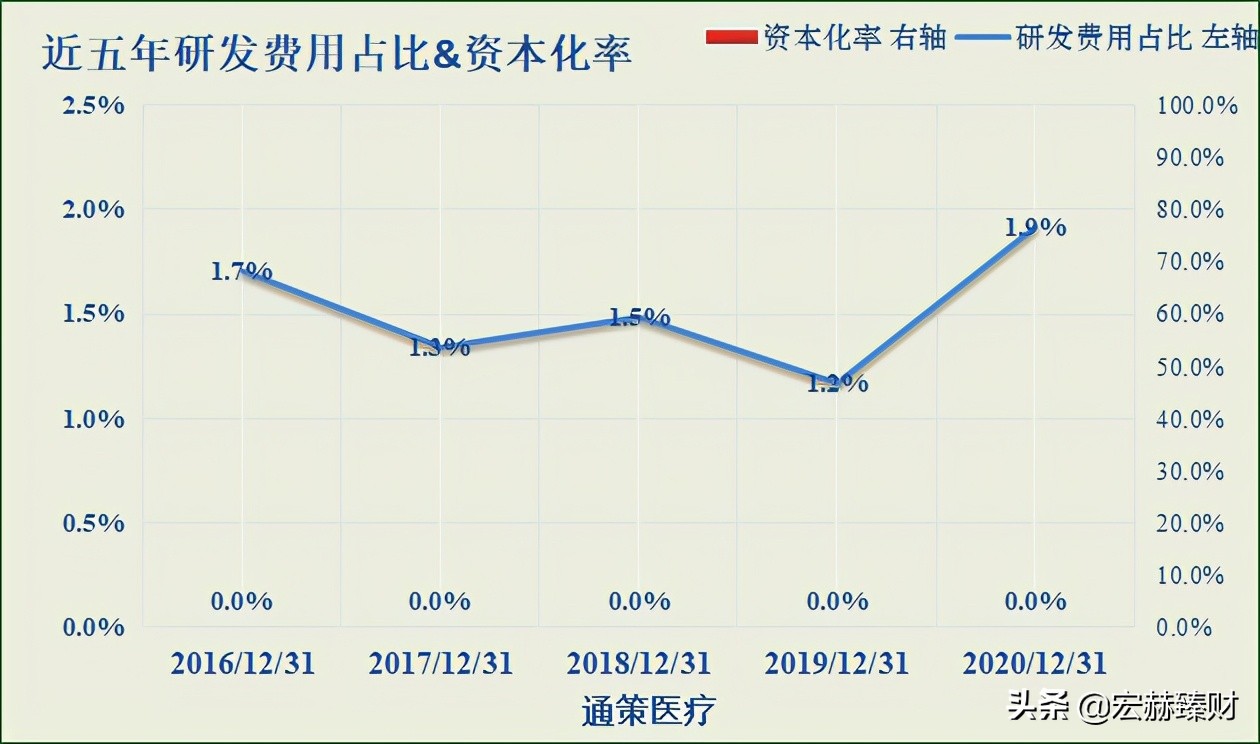 通策股票合理估值,通策大跌