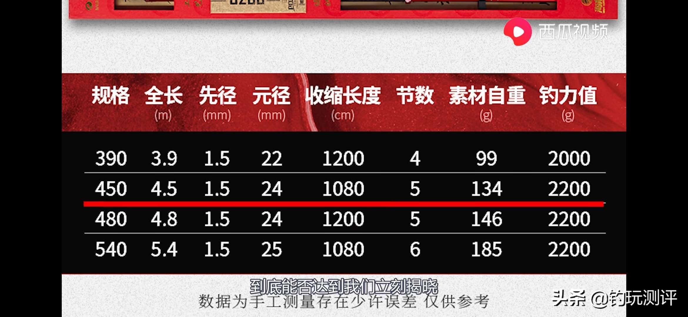 好的钓鱼竿推荐海龙王,海龙王3260纪录版鱼竿算冷门竿嘛