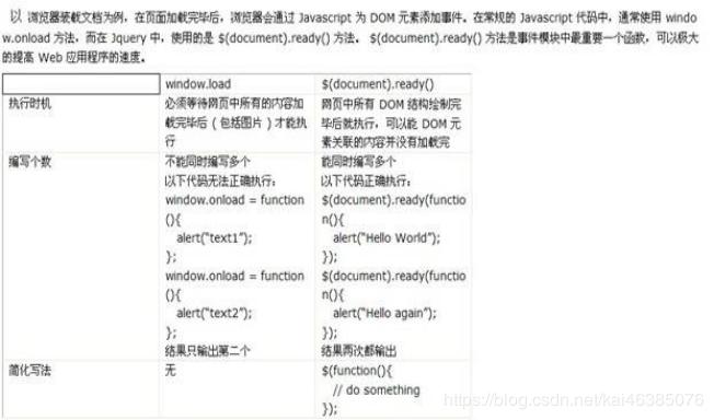 java基础知识总结超详细整理,java基础面试100个必背知识