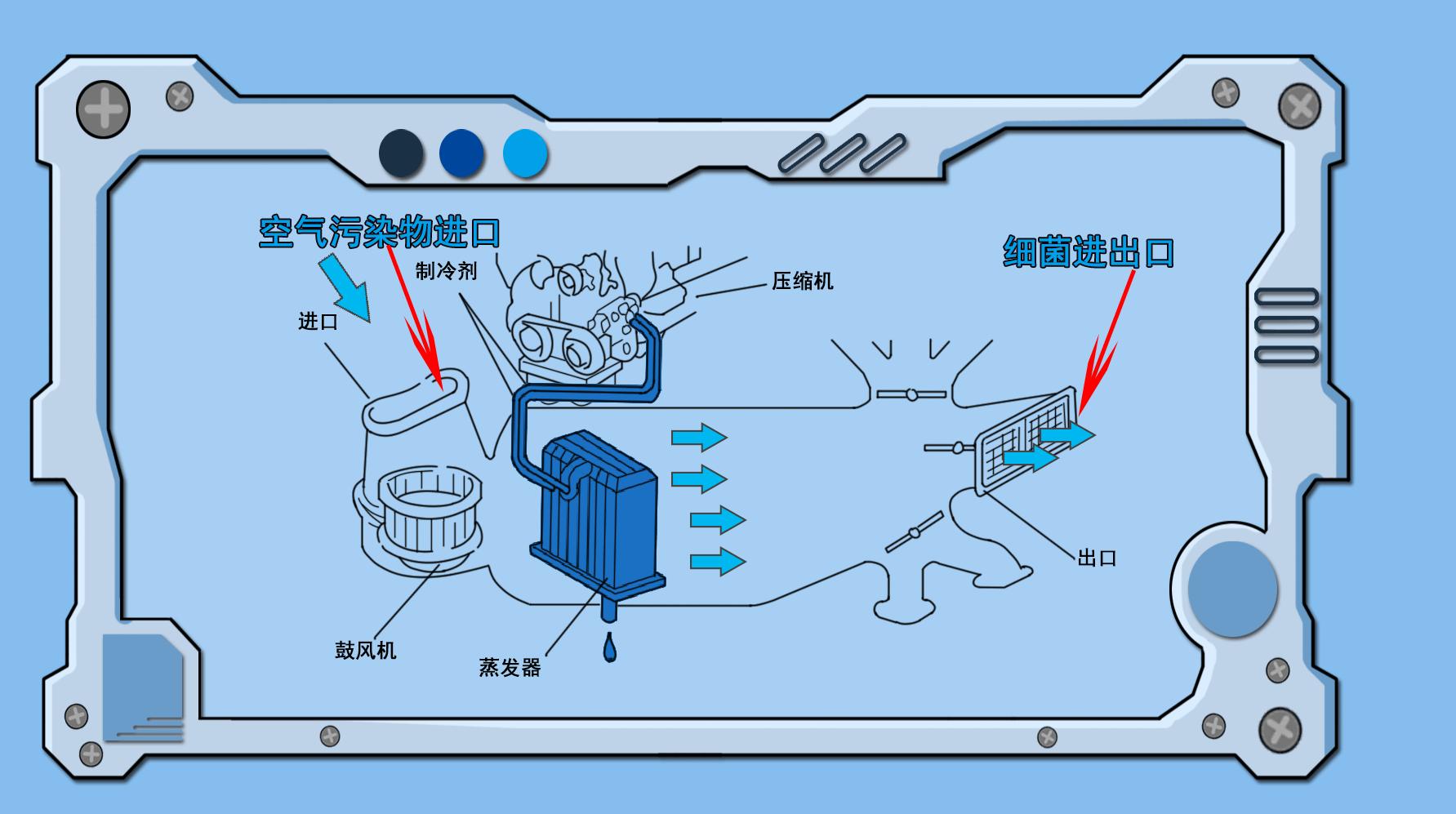 空调的异味怎么处理,空调的味道很难闻怎么办