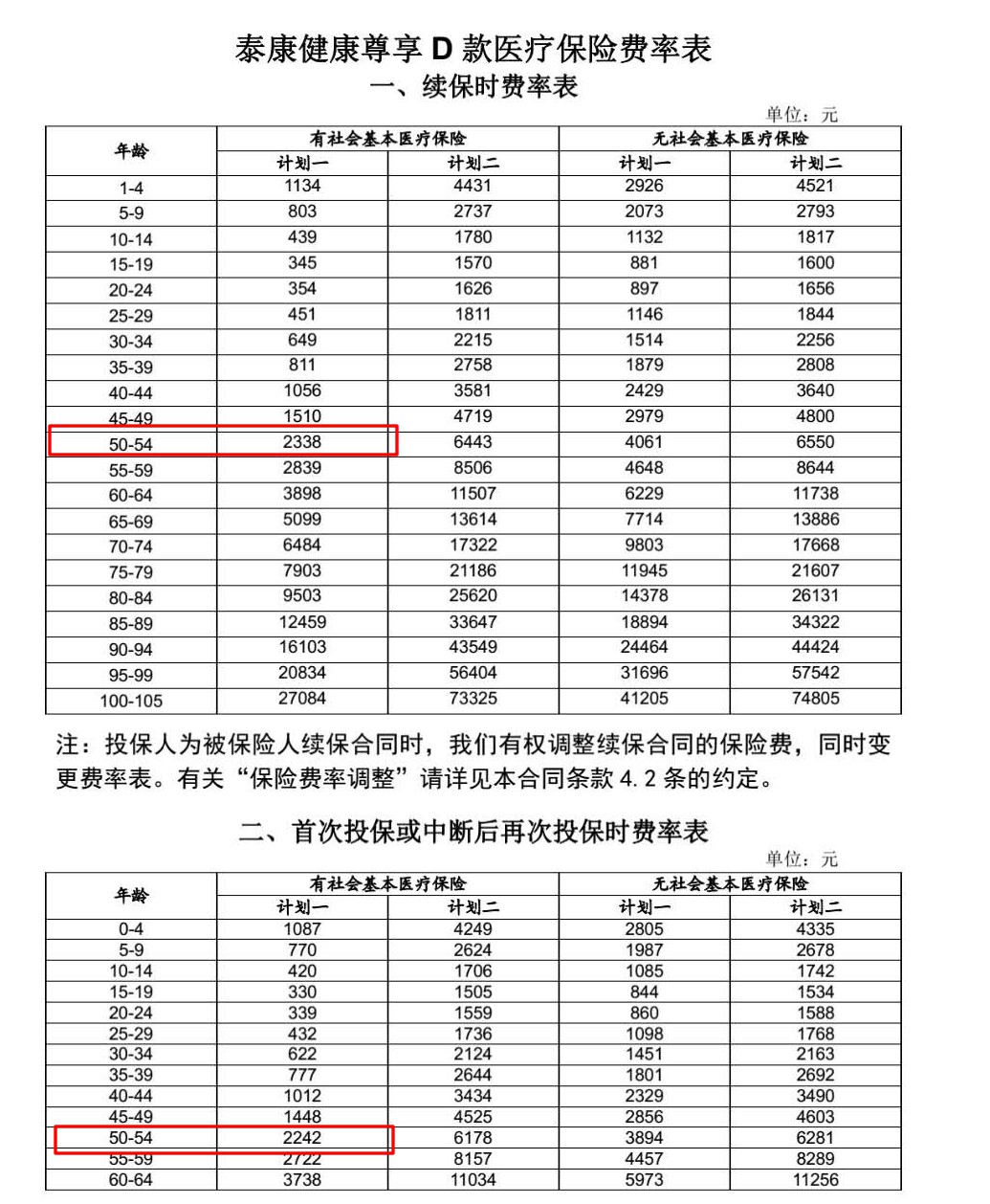 谨防代理退保陷阱依法合理维权,投保医疗险避开哪些误区