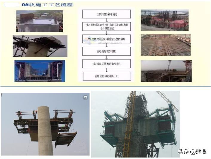 简支连续梁施工工艺一建市政,一建市政现浇连续梁