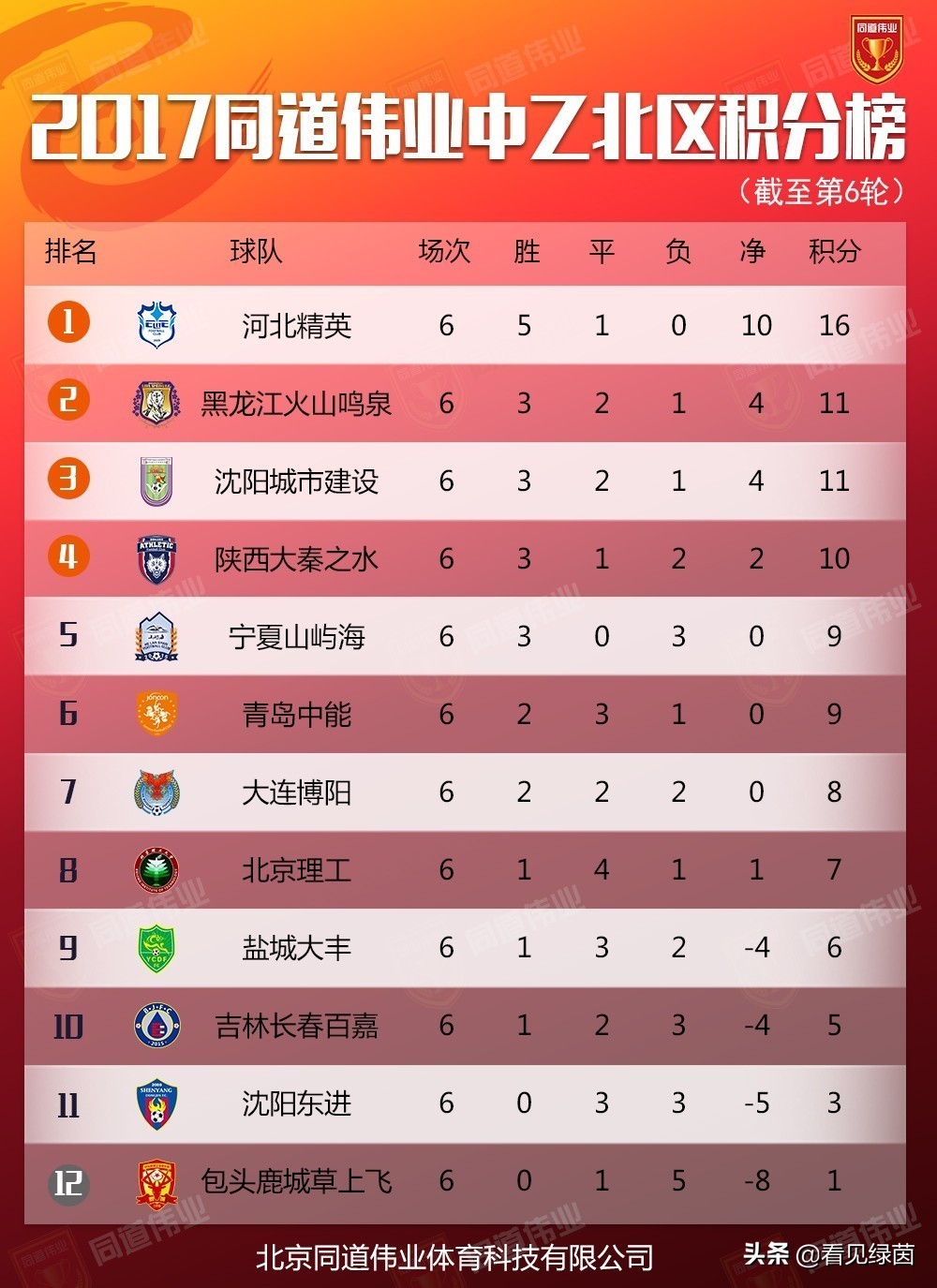 朱雀体育场采访球迷视频,朱雀体育场足球比赛