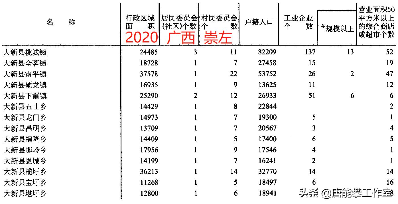 广西崇左市大新县与天等县交界处,崇左大新县城介绍