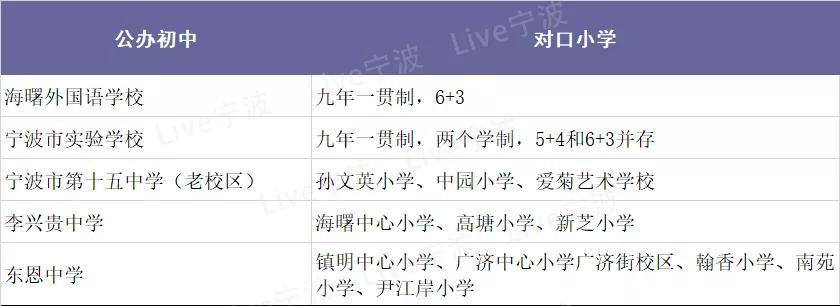 宁波市区初中学校排行榜,宁波鄞州区小学学区最新划分