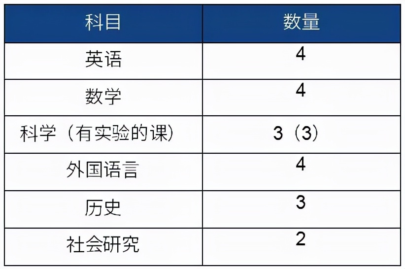 美国常春藤宾夕法尼亚大学,美国常春藤大学宾夕法尼亚大学