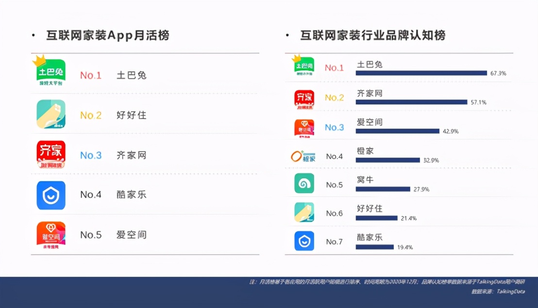 市场占有率第一与销售第一,市场份额第一