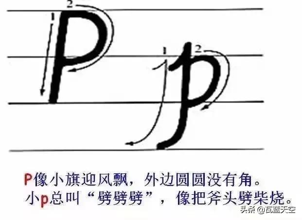 26个英文字母正确书写规范教程,26个英文字母正确发音快速记忆法