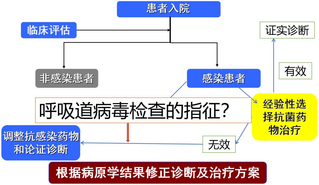 陈荣昌在哪个医院,陈荣昌广州呼吸疾病研究所所长