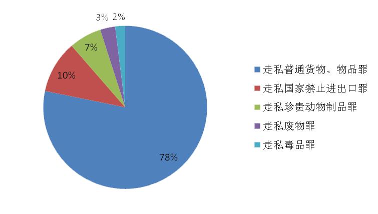 检察院严厉打击各类犯罪 (检察机关严厉打击严重刑事犯罪)