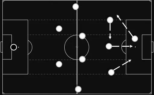 八人制241阵型中场应该如何站位,4-2-3-1阵型的优缺点