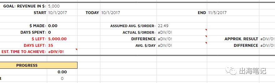 8周流水6700美元Dropshipping运营全流程曝光丨出海笔记