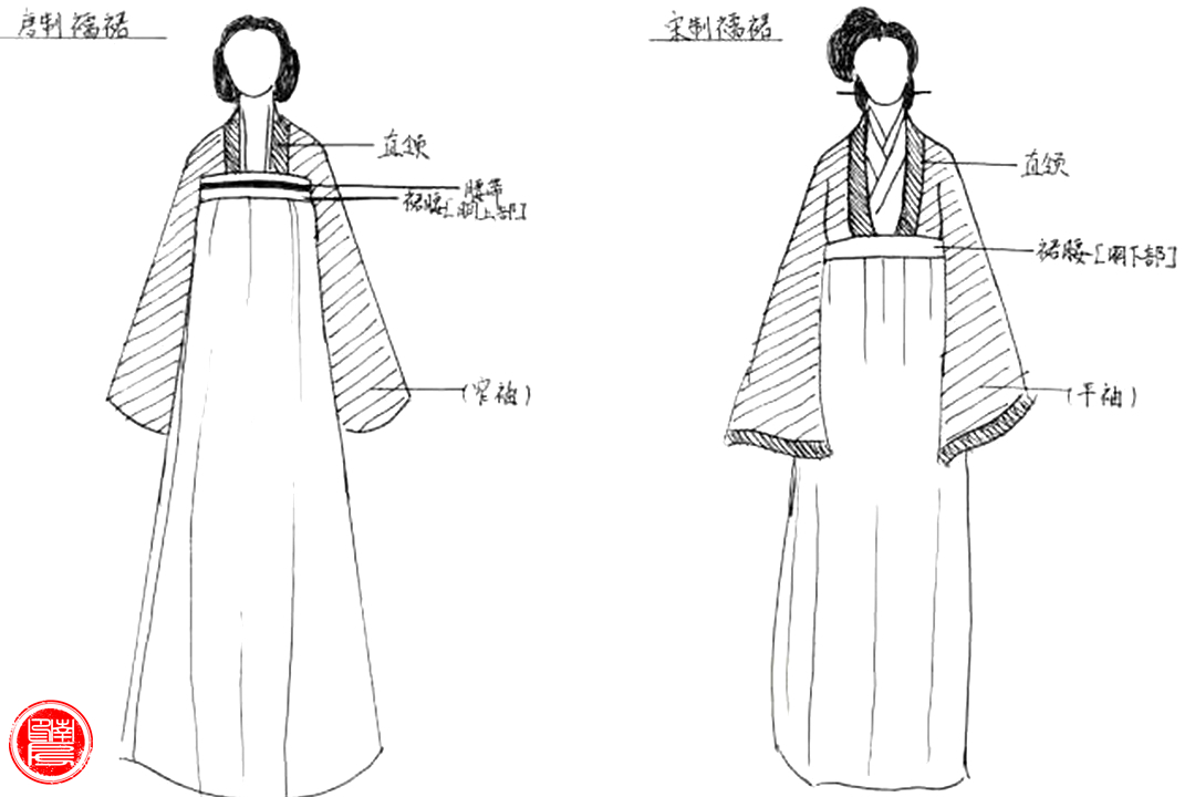 说说近两年汉服流行起来的原因,穿汉服一定要知道汉服知识吗