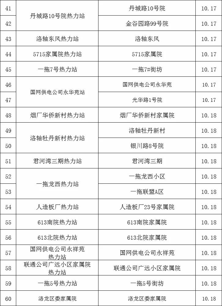 洛阳供暖公司最新通报,洛阳供热最新消息今天