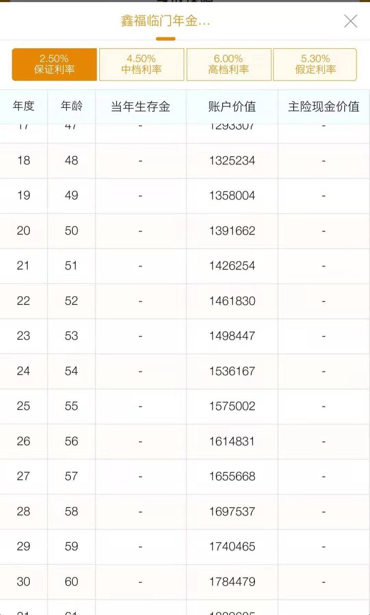 中国人寿鑫福临门是什么险,人寿保险的鑫福临门是怎么回事