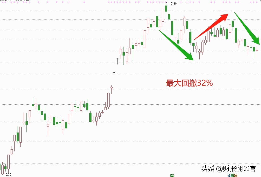 产能5000吨六氟磷酸锂上市公司,年产能1万吨磷酸锂公司