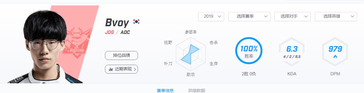 lol赛程jdgvsedg,loljdgvst1比赛视频
