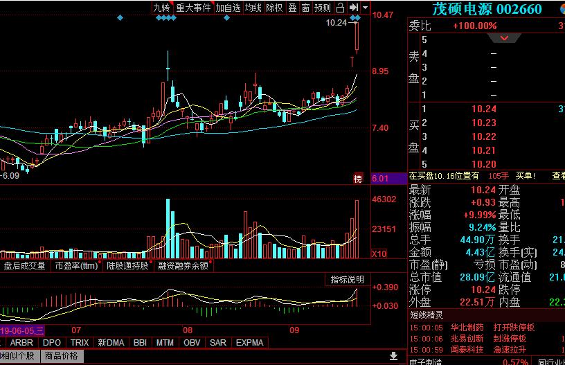 业绩暴增的华为概念龙头股一览表,华为概念且有业绩支撑个股