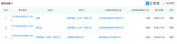 瑞幸崩溃瞬间,瑞幸市场发生的大事