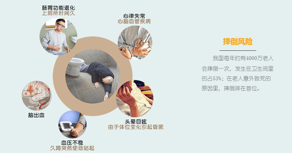 也许您的父母从未提起他们的疼痛与不便