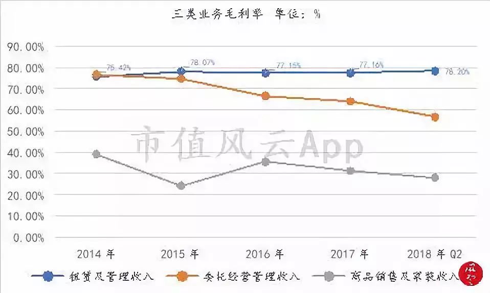 包租婆买家具,包租婆卖家具