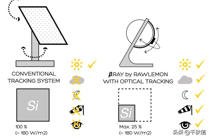 水晶球发电机发明专利,德国产水晶球太阳能发电器