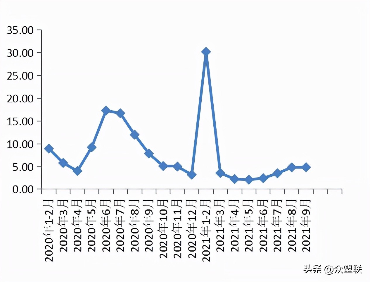 pvc反弹空间或受限,电石pvc行情走势分析