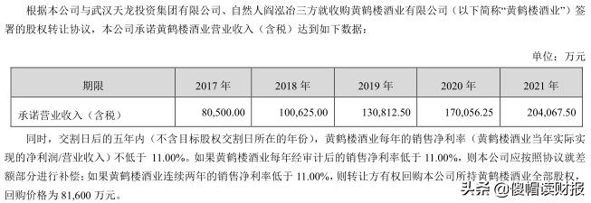 投资名酒利润怎么样,古井贡酒值得长期投资吗