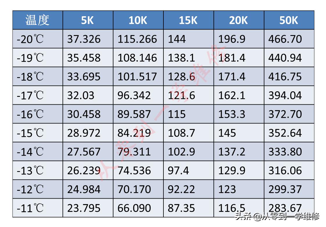 海尔定频空调内机感温头阻值,空调感温头阻值怎么测量