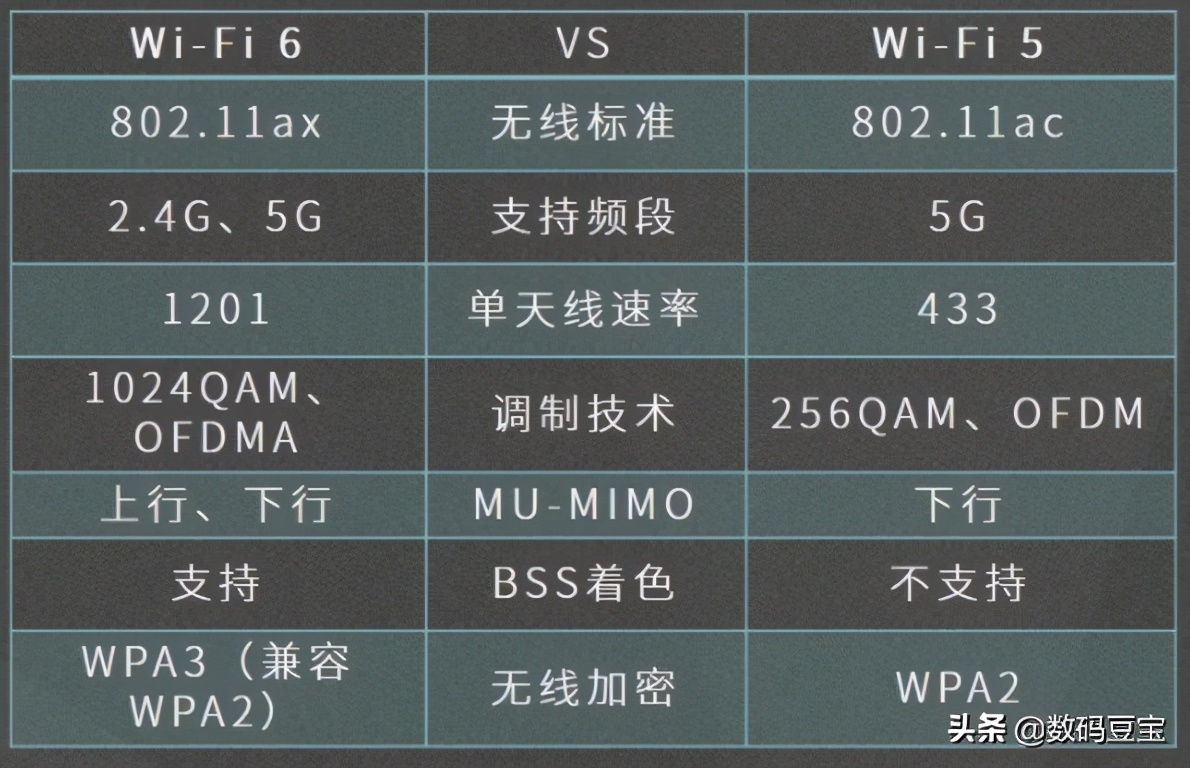 wifi快速排查,wifi小常识大全