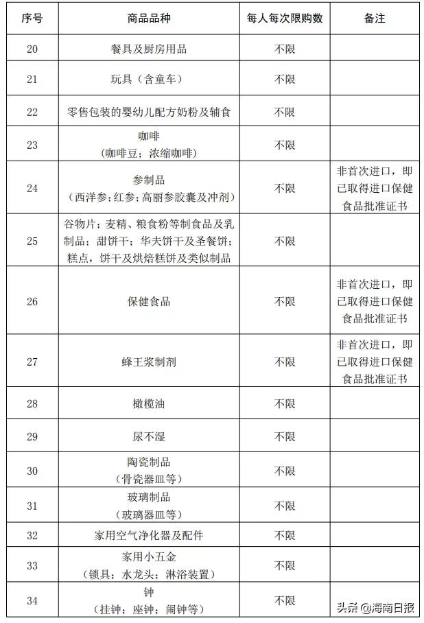 2022年国庆节海南离岛免税金额,海南离岛180天内还可以免税购物吗