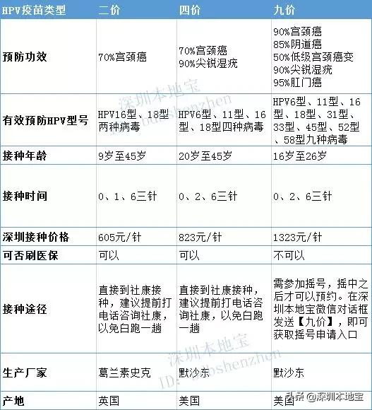 广州30岁以上女性两癌筛查免费吗,深圳女性两癌症免费筛查项目
