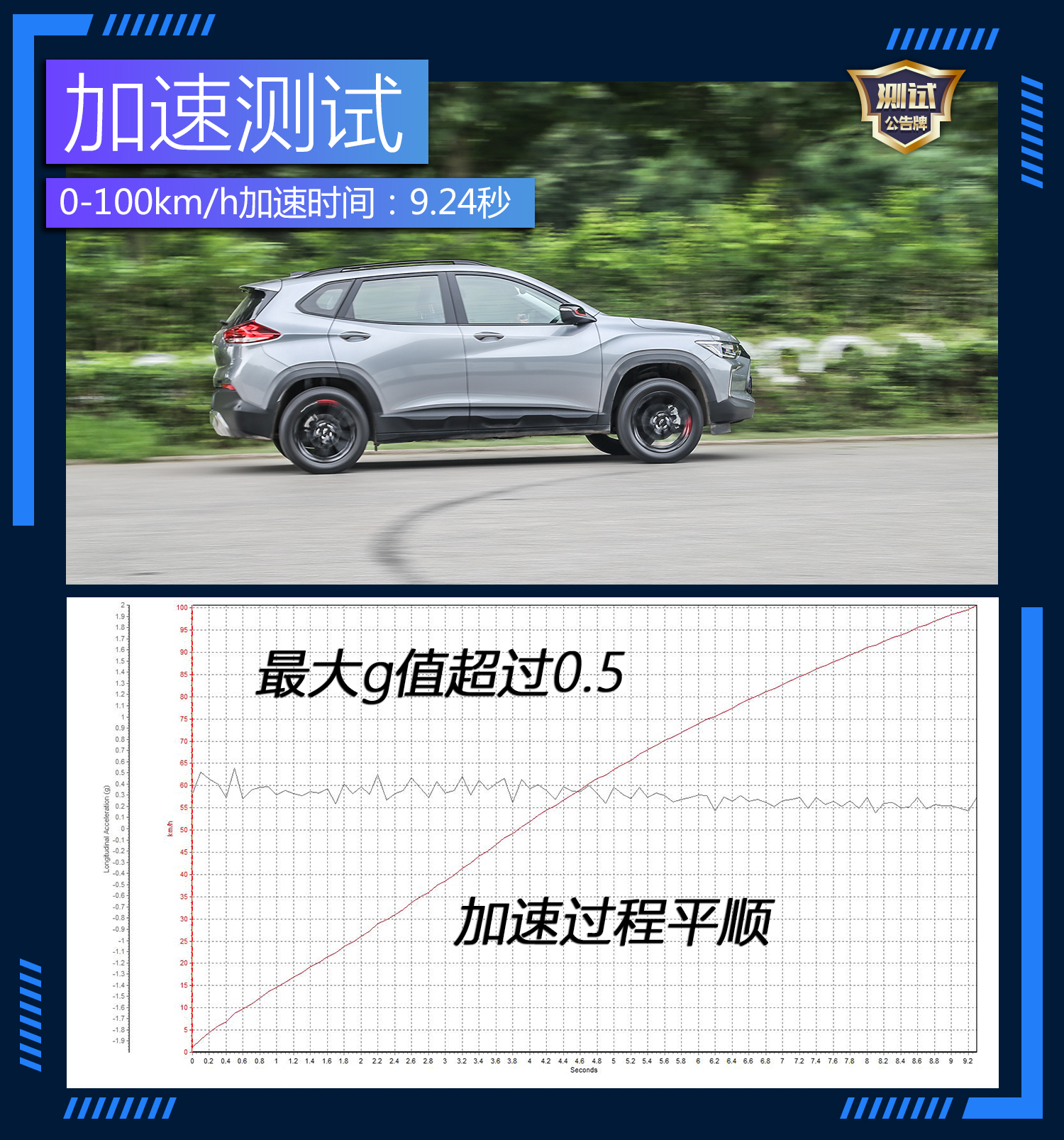 15年雪佛兰创酷1.4t真实油耗试驾,雪佛兰trax创酷2016款1.4t