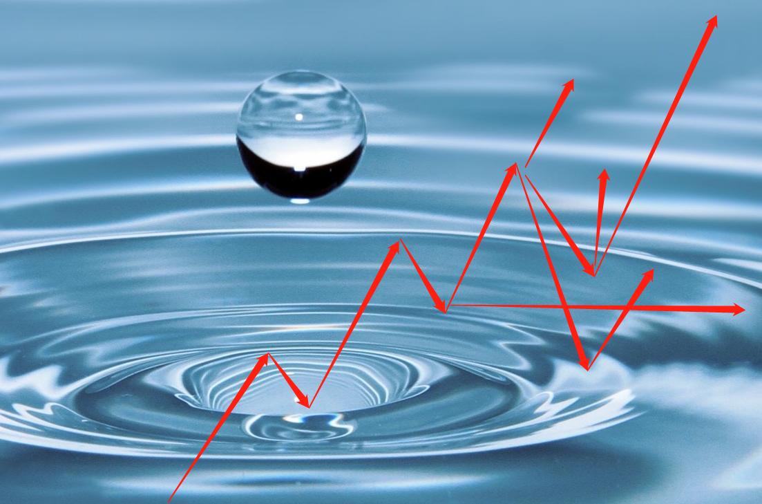 创业板块为何今天又跌了,创业板块后市如何