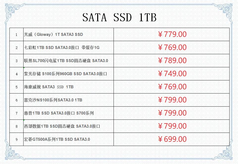 值得买的1tb固态,目前口碑最好的国产sata固态硬盘