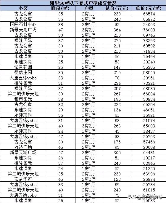 厦门复式楼盘60万左右,厦门150万复式住宅