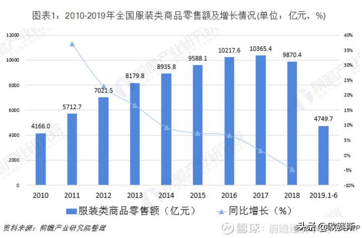欧赛斯产品视觉,欧赛斯新战略
