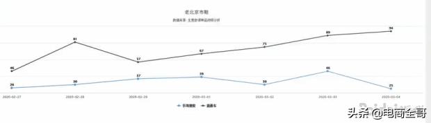 如何依靠直通车引爆自然搜索流量,直通车如何带动自然搜流量